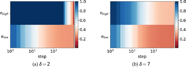 Figure 2 for Frequency Principle in Deep Learning Beyond Gradient-descent-based Training