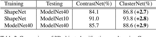 Figure 4 for Unsupervised Feature Learning for Point Cloud by Contrasting and Clustering With Graph Convolutional Neural Network