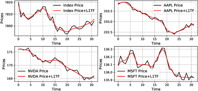 Figure 3 for Improved Predictive Deep Temporal Neural Networks with Trend Filtering