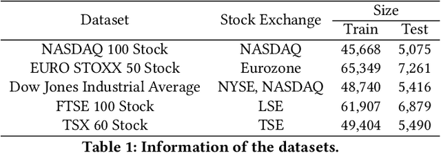 Figure 2 for Improved Predictive Deep Temporal Neural Networks with Trend Filtering