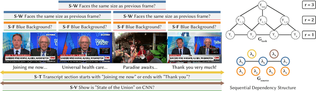 Figure 1 for Multi-Resolution Weak Supervision for Sequential Data
