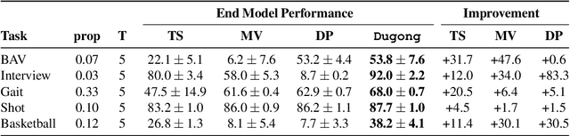 Figure 2 for Multi-Resolution Weak Supervision for Sequential Data