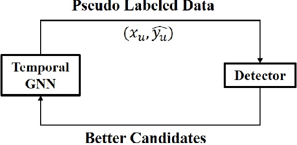 Figure 1 for Semi-supervised 3D Object Detection via Temporal Graph Neural Networks