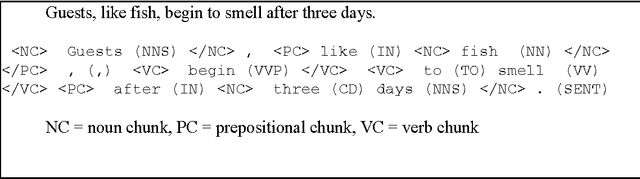 Figure 2 for "Pale as death" or "pâle comme la mort" : Frozen similes used as literary clichés