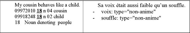 Figure 4 for "Pale as death" or "pâle comme la mort" : Frozen similes used as literary clichés