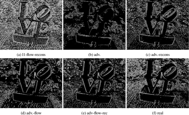 Figure 3 for EventGAN: Leveraging Large Scale Image Datasets for Event Cameras