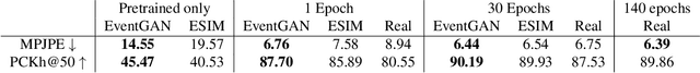 Figure 2 for EventGAN: Leveraging Large Scale Image Datasets for Event Cameras