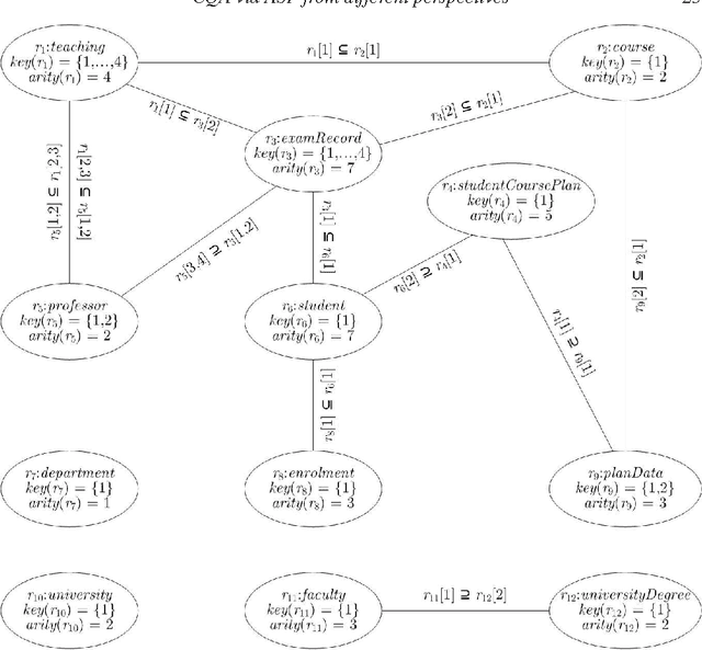 Figure 2 for Consistent Query Answering via ASP from Different Perspectives: Theory and Practice