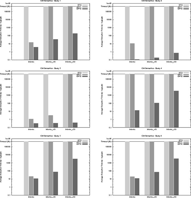 Figure 4 for Consistent Query Answering via ASP from Different Perspectives: Theory and Practice