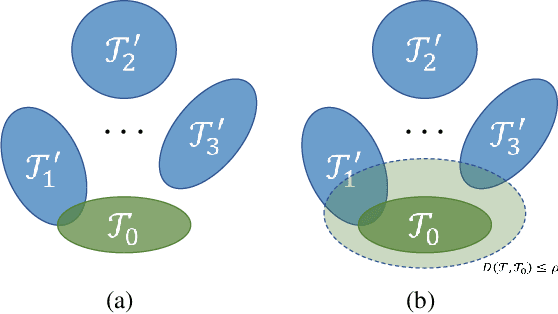 Figure 1 for Cross-Domain Few-Shot Classification via Adversarial Task Augmentation