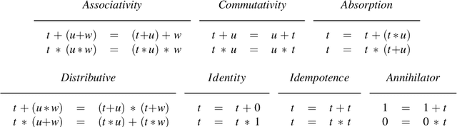 Figure 3 for Causal Graph Justifications of Logic Programs