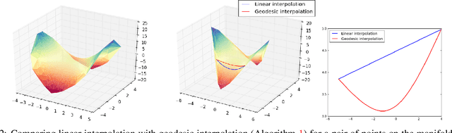 Figure 3 for The Riemannian Geometry of Deep Generative Models