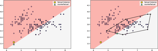 Figure 2 for Counterfactual Explanations Using Optimization With Constraint Learning