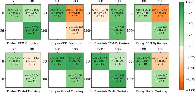 Figure 3 for On the Importance of Hyperparameter Optimization for Model-based Reinforcement Learning