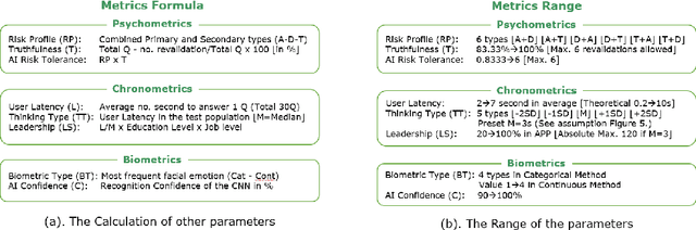 Figure 2 for Individual risk profiling for portable devices using a neural network to process the cognitive reactions and the emotional responses to a multivariate situational risk assessment
