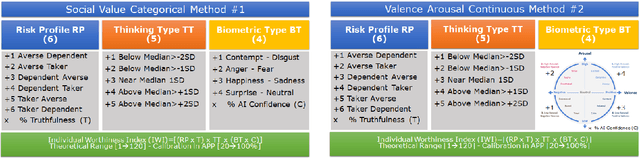 Figure 3 for Individual risk profiling for portable devices using a neural network to process the cognitive reactions and the emotional responses to a multivariate situational risk assessment