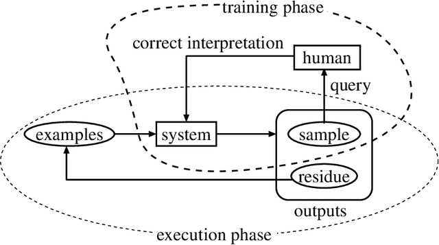 Figure 1 for Selective Sampling of Effective Example Sentence Sets for Word Sense Disambiguation