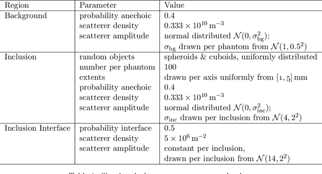 Figure 2 for Speckle2Speckle: Unsupervised Learning of Ultrasound Speckle Filtering Without Clean Data