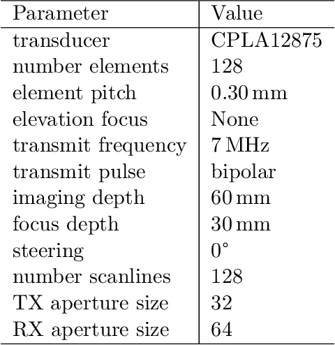 Figure 4 for Speckle2Speckle: Unsupervised Learning of Ultrasound Speckle Filtering Without Clean Data