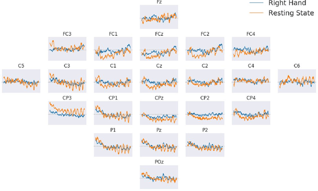 Figure 3 for Deep Invertible Networks for EEG-based brain-signal decoding