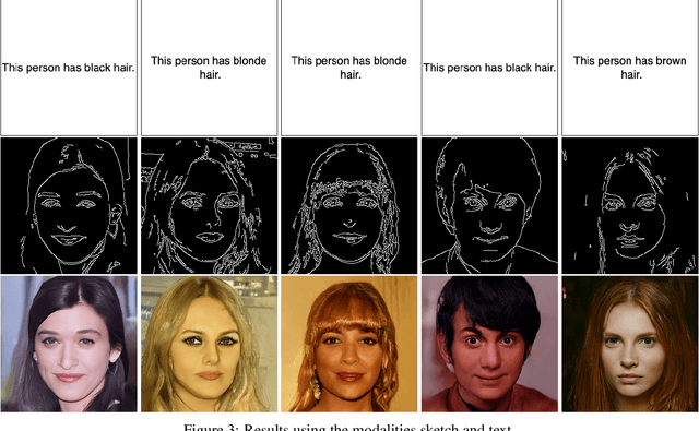 Figure 3 for Image Generation with Multimodal Priors using Denoising Diffusion Probabilistic Models