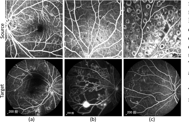 Figure 1 for Dispensed Transformer Network for Unsupervised Domain Adaptation