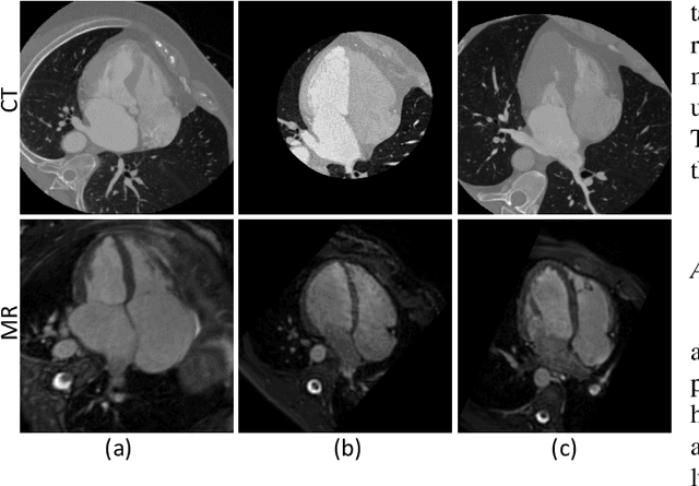 Figure 3 for Dispensed Transformer Network for Unsupervised Domain Adaptation