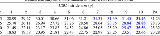 Figure 2 for Rethinking the CSC Model for Natural Images