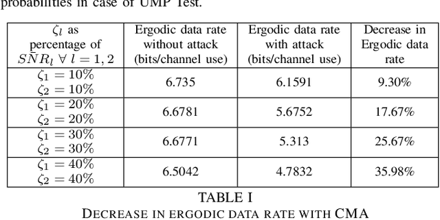 Figure 3 for Controller Manipulation Attack on Reconfigurable Intelligent Surface Aided Wireless Communication