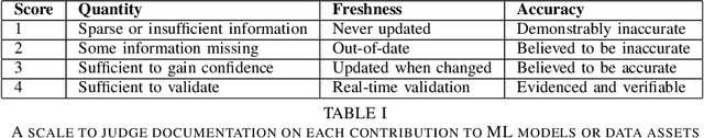 Figure 2 for Quantifying Transparency of Machine Learning Systems through Analysis of Contributions