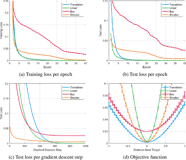 Figure 2 for Neuro-Optimization: Learning Objective Functions Using Neural Networks