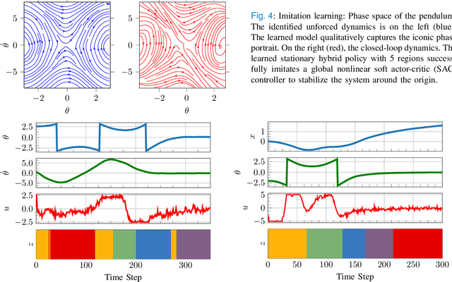 Figure 4 for Model-Based Reinforcement Learning for Stochastic Hybrid Systems