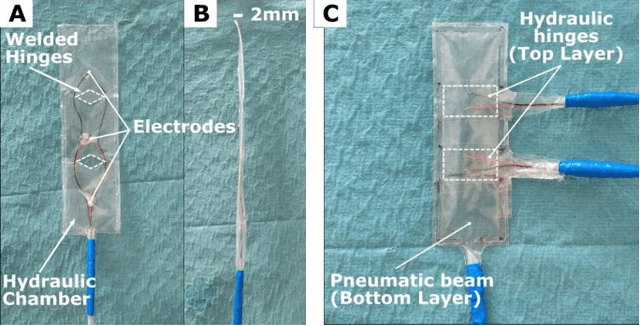 Figure 2 for Shape Sensing of Variable Stiffness Soft Robots using Electrical Impedance Tomography