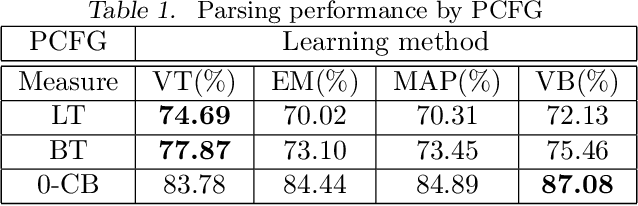 Figure 1 for Viterbi training in PRISM