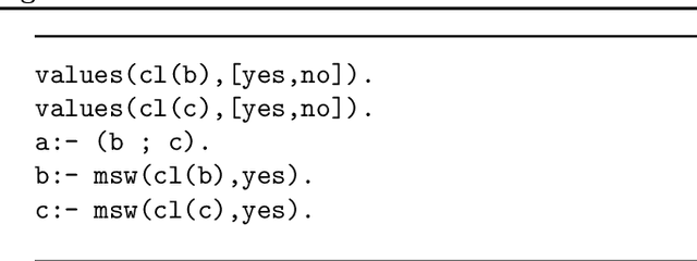 Figure 3 for Viterbi training in PRISM