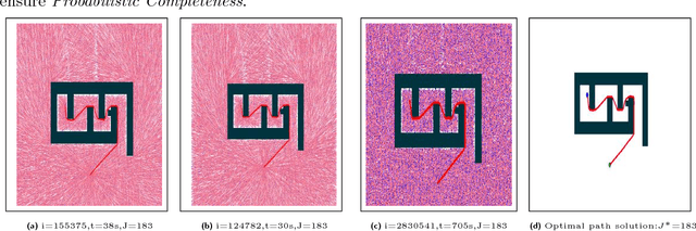 Figure 2 for Potentially Guided Bidirectionalized RRT* for Fast Optimal Path Planning in Cluttered Environments