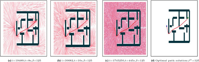 Figure 3 for Potentially Guided Bidirectionalized RRT* for Fast Optimal Path Planning in Cluttered Environments