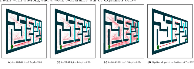 Figure 4 for Potentially Guided Bidirectionalized RRT* for Fast Optimal Path Planning in Cluttered Environments