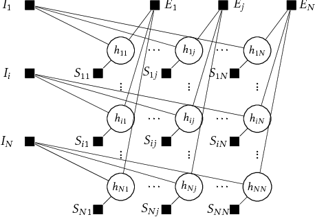 Figure 2 for Clustering with Simultaneous Local and Global View of Data: A message passing based approach
