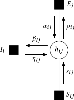 Figure 3 for Clustering with Simultaneous Local and Global View of Data: A message passing based approach