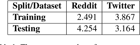 Figure 2 for Sarcasm Detection using Context Separators in Online Discourse