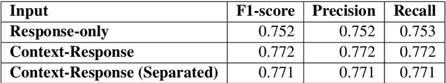 Figure 3 for Sarcasm Detection using Context Separators in Online Discourse