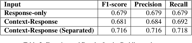 Figure 4 for Sarcasm Detection using Context Separators in Online Discourse
