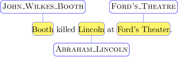 Figure 1 for Reddit Entity Linking Dataset