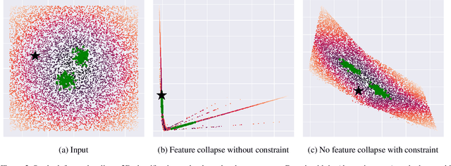 Figure 3 for Improving Deterministic Uncertainty Estimation in Deep Learning for Classification and Regression