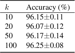 Figure 2 for Improving Deterministic Uncertainty Estimation in Deep Learning for Classification and Regression