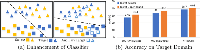 Figure 1 for Domain Adaptive Object Detection via Asymmetric Tri-way Faster-RCNN