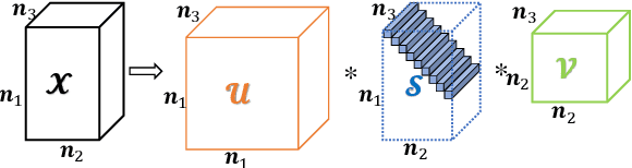 Figure 1 for Framelet Representation of Tensor Nuclear Norm for Third-Order Tensor Completion