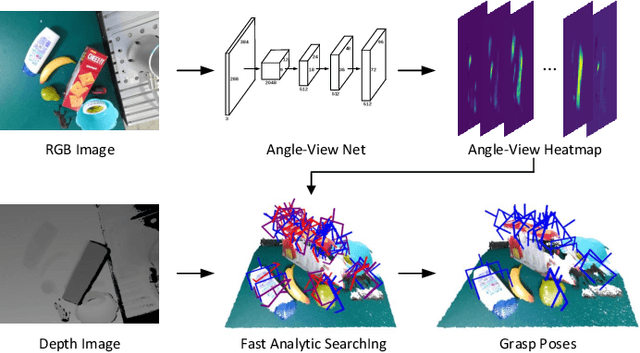 Figure 1 for RGB Matters: Learning 7-DoF Grasp Poses on Monocular RGBD Images
