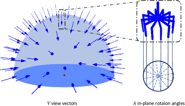 Figure 3 for RGB Matters: Learning 7-DoF Grasp Poses on Monocular RGBD Images